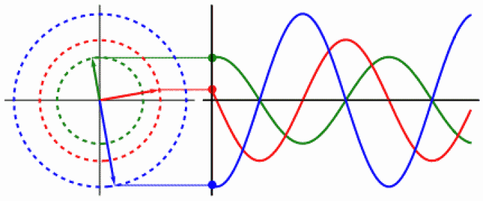 Oscilacin armnica | Cursos de matematicas, Matematicas aplicadas ...